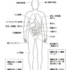 糖鎖の研究によって期待されること